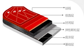塑膠跑道材料