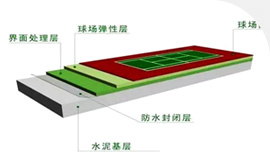 丙烯酸球場(chǎng)材料