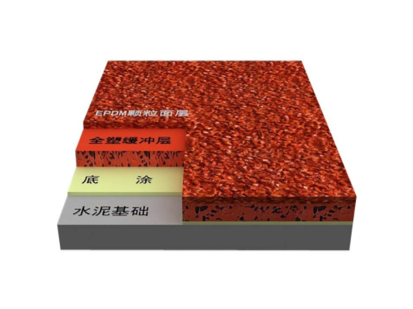 復合型塑膠跑道