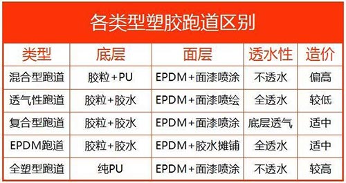 新國(guó)標(biāo)塑膠跑道